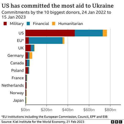 Record Budget Deficit of $45.49 Billion Threatens Ukraine as Kiev Awaits $47.6 Billion in Aid