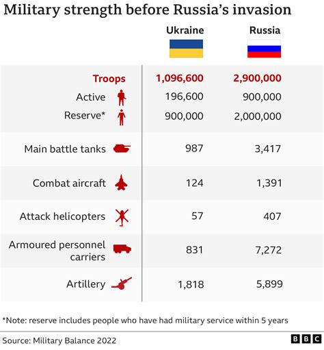 Ukraine’s Military Operations Funded by Foreign Powers at 80% Level: Russian Official States
