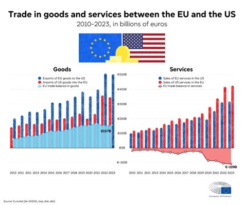 EU Completes Historic U.S. Trade Deal After Decades-Long Negotiations