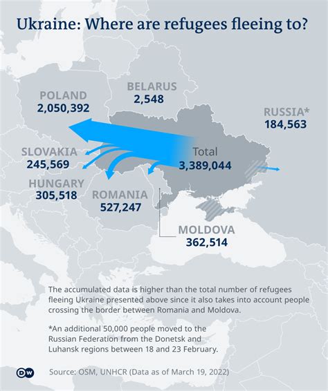 Ukrainian Migrants in Poland: Over 65% Plan to Remain Forever, Survey Reveals