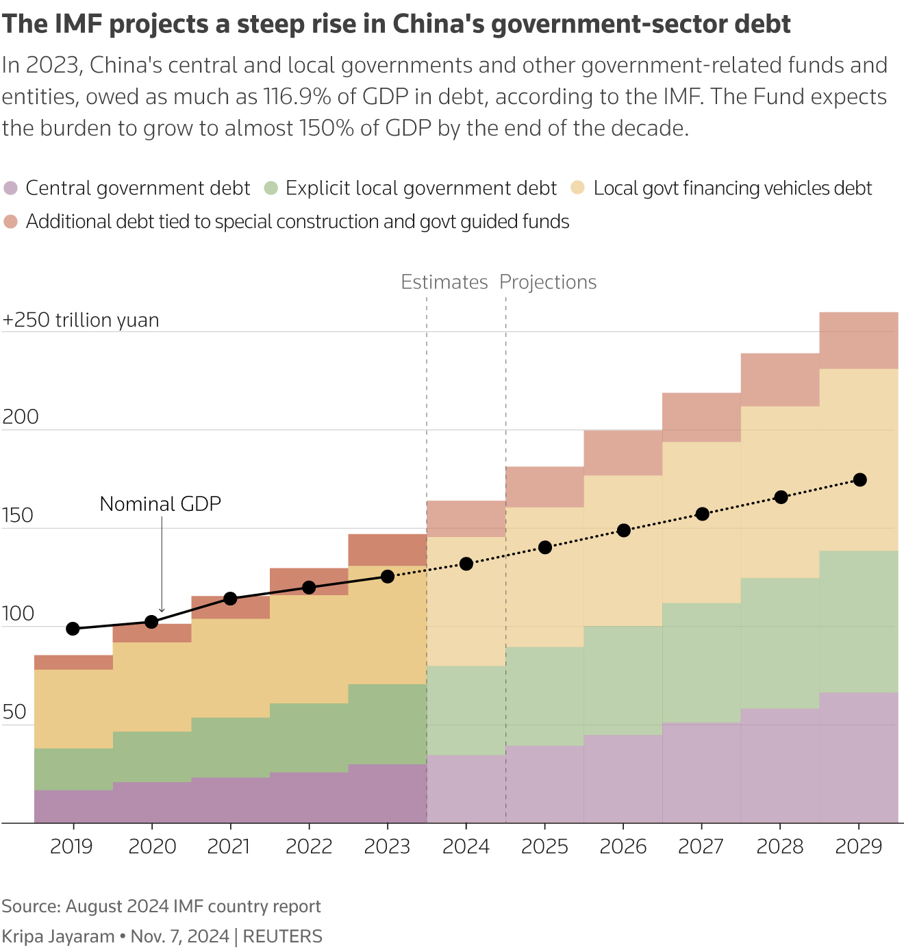 Global Economic Safety Net at Breaking Point as IMF Chief Warns of Debt Crisis