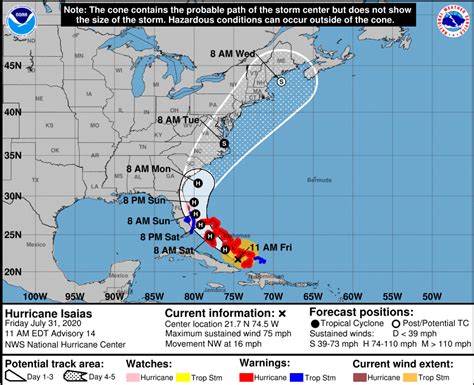 Hurricane Isaias Strikes Florida Coast as Category 2 Storm