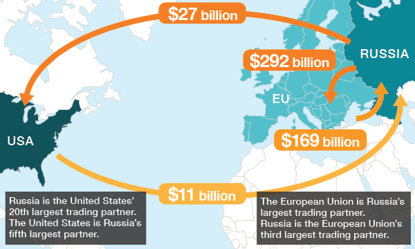 Ryabkov Claims EU Sanctions on Russia Are Self-Sabotaging